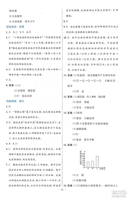 人民教育出版社2020初中同步测控优化设计七年级生物学下册人教版答案 人民教育出版社2020初中同步测控优化设计七年级生物学下册人教版答案