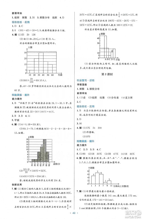 人民教育出版社2020初中同步测控优化设计七年级数学下册人教版答案 人民教育出版社2020初中同步测控优化设计七年级数学下册人教版答案