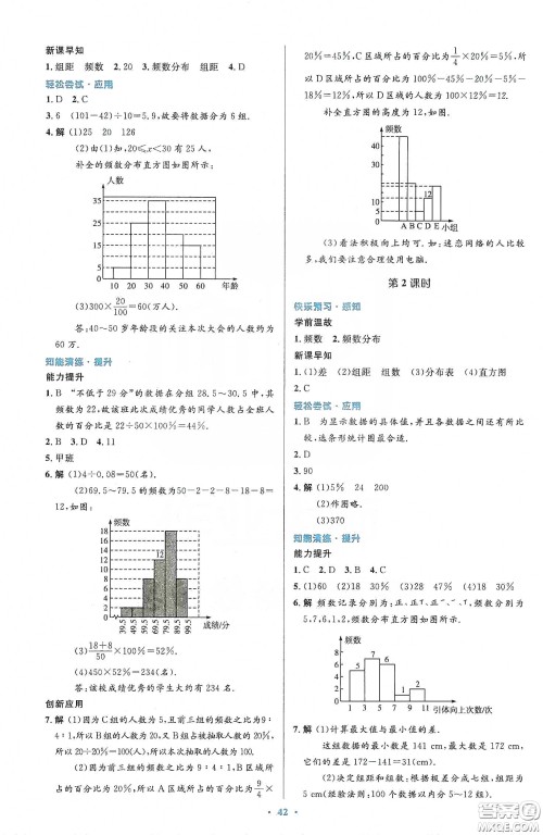 人民教育出版社2020初中同步测控优化设计七年级数学下册人教版答案