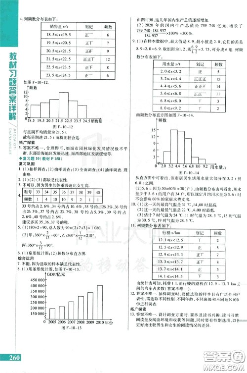 2020年万向思维倍速学习法七年级数学下人教版参考答案