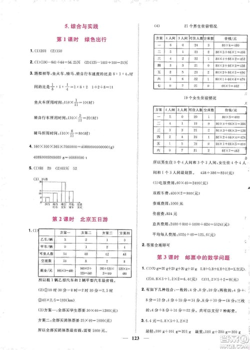 宇轩图书2020春阳光同学课时优化作业六年级数学下册人教版天津适用答案 宇轩图书2020春阳光同学课时优化作业六年级数学下册人教版天津适用答案