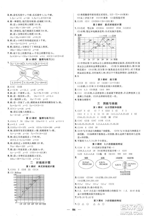 宇轩图书2020春阳光同学课时优化作业五年级数学下册苏教版答案 宇轩图书2020春阳光同学课时优化作业五年级数学下册苏教版答案