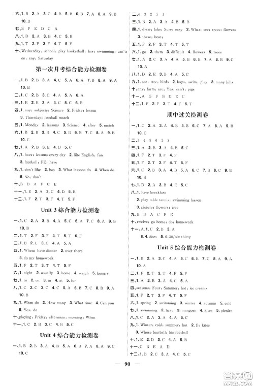 宇轩图书2020春阳光同学课时优化作业四年级英语下册译林版江苏适用答案 宇轩图书2020春阳光同学课时优化作业四年级英语下册译林版江苏适用答案
