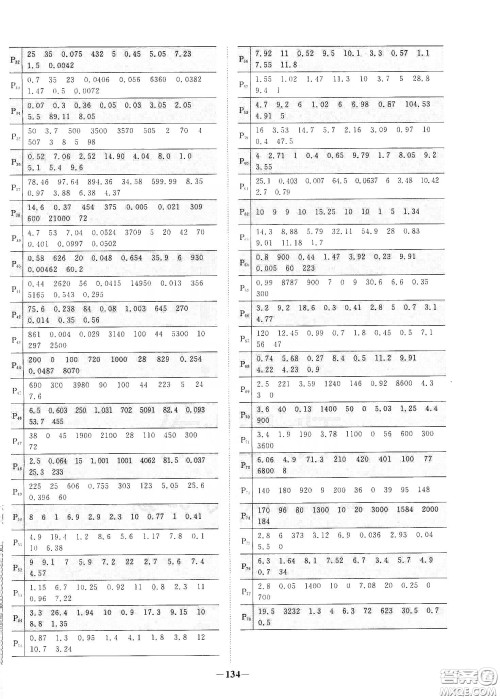 宇轩图书2020春阳光同学课时优化作业四年级数学下册人教版天津适用答案