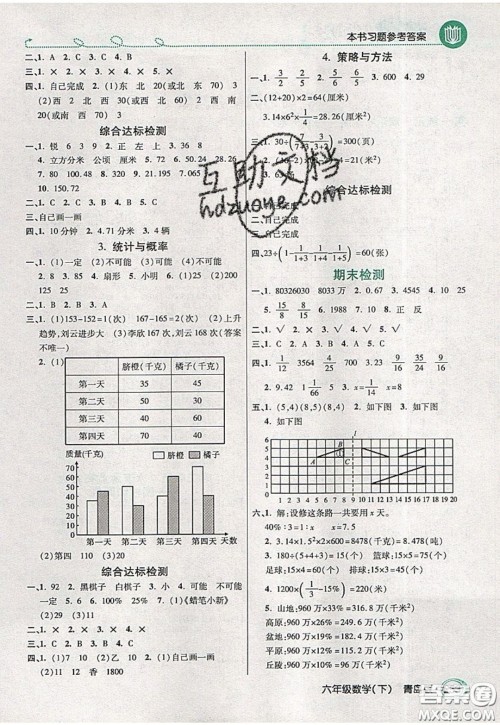 万向思维2020年倍速学习法教材导学练六年级数学下青岛版参考答案