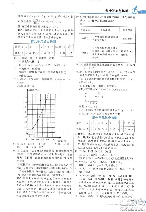 百年学典2020年同步导学与优化训练化学九年级下册人教版参考答案