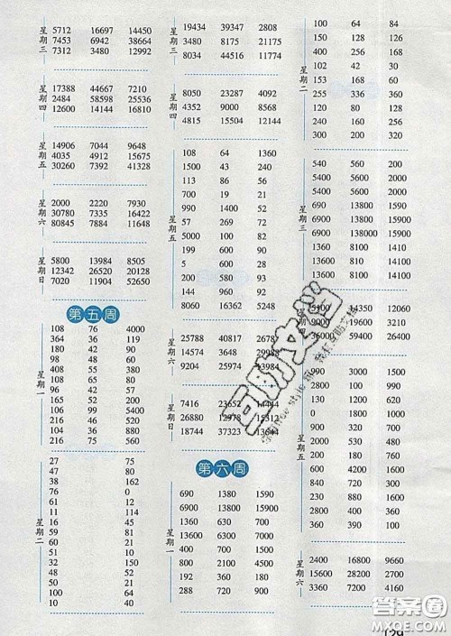 2020年经纶学典口算达人四年级数学下册江苏版答案