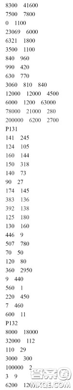 河海大学出版社2020年疯狂口算小学数学口算题卡4年级参考答案 河海大学出版社2020年疯狂口算小学数学口算题卡4年级参考答案