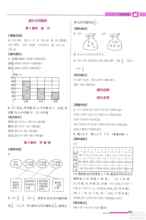 超能学典2020高分拔尖提优训练六年级数学下册江苏版答案