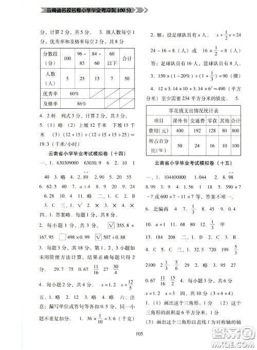 2020年云南省名校名卷小学毕业冲刺100分数学参考答案