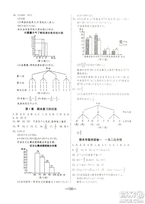 江苏人民出版社2020年期末闯关冲刺100分数学九年级全一册江苏版参考答案