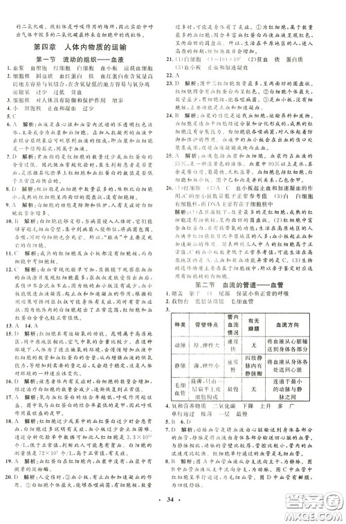 钟书金牌2020年非常1+1完全题练七年级下册生物R版人教版参考答案