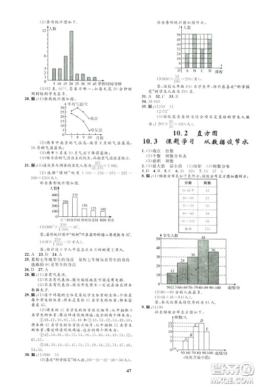 钟书金牌2020年非常1+1完全题练七年级下册数学R版人教版参考答案 钟书金牌2020年非常1+1完全题练七年级下册数学R版人教版参考答案
