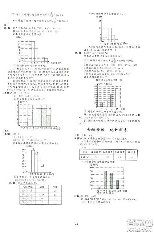 钟书金牌2020年非常1+1完全题练七年级下册数学R版人教版参考答案 钟书金牌2020年非常1+1完全题练七年级下册数学R版人教版参考答案