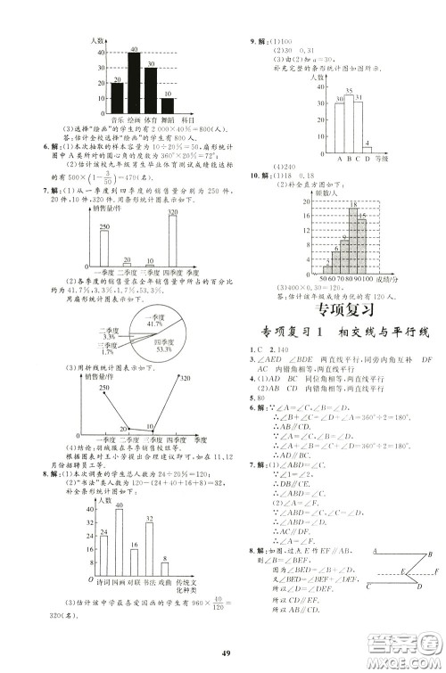 钟书金牌2020年非常1+1完全题练七年级下册数学R版人教版参考答案 钟书金牌2020年非常1+1完全题练七年级下册数学R版人教版参考答案