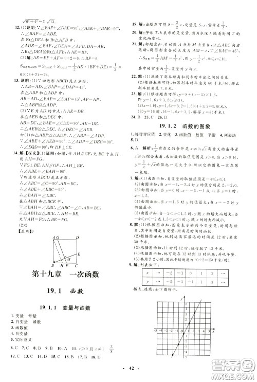 钟书金牌2020年非常1+1完全题练八年级下册数学R版人教版参考答案