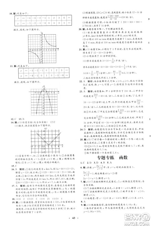 钟书金牌2020年非常1+1完全题练八年级下册数学R版人教版参考答案