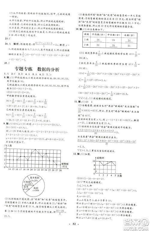 钟书金牌2020年非常1+1完全题练八年级下册数学R版人教版参考答案