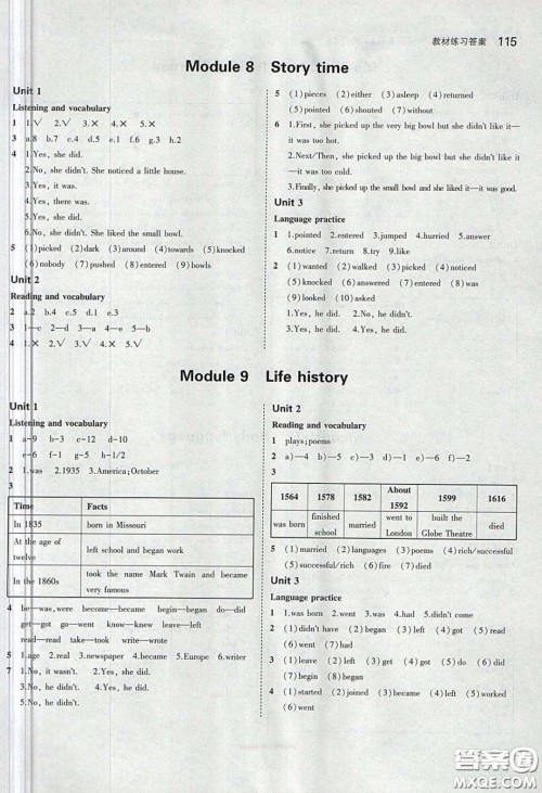 2020义务教育教科书七年级英语下册外研版课后习题答案