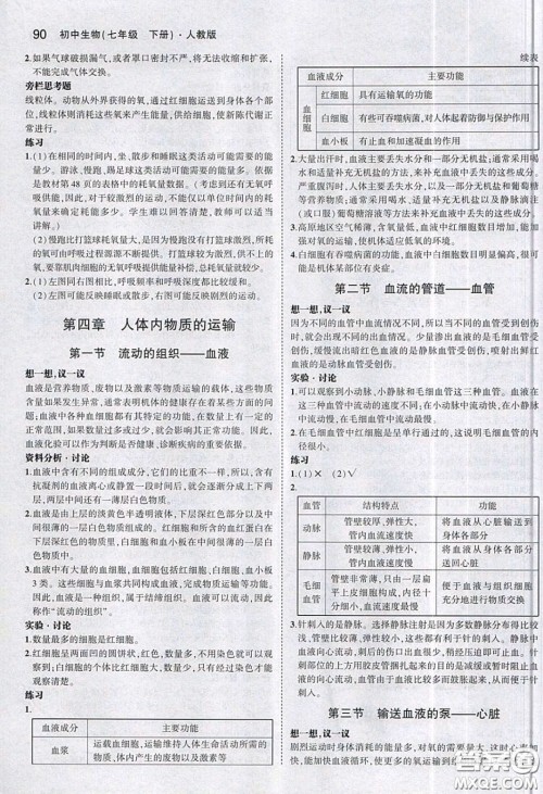 人民教育出版社2020义务教育教科书生物学七年级下册人教版教材习题答案 人民教育出版社2020义务教育教科书生物学七年级下册人教版教材习题答案