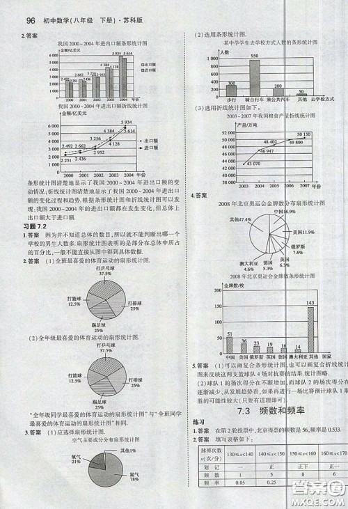 江苏凤凰教育出版社义务教育教科书2020数学八年级下册苏教版教材习题答案