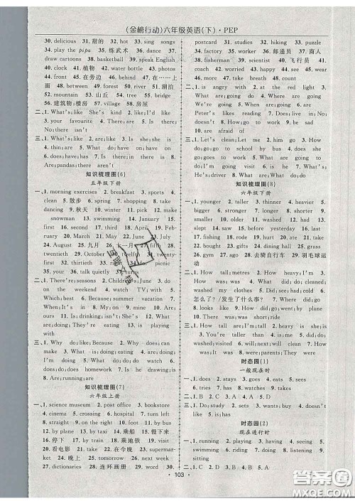 2020春金榜行动高效课堂助教型教辅六年级英语下册人教版答案 2020春金榜行动高效课堂助教型教辅六年级英语下册人教版答案