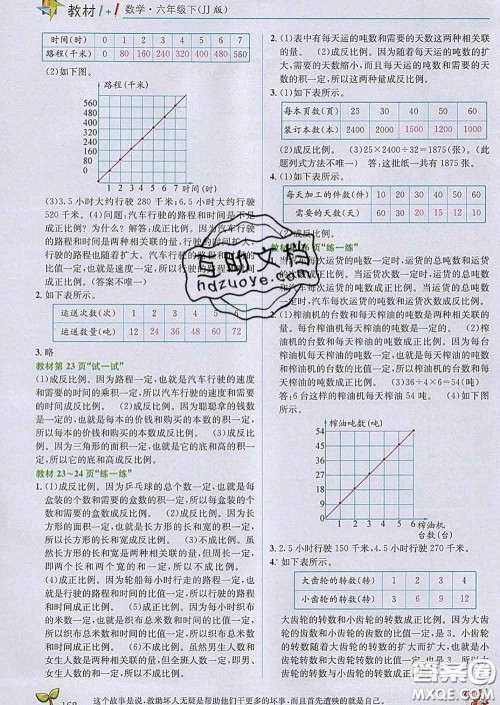 新疆青少年出版社2020春教材1加1六年级数学下册冀教版答案