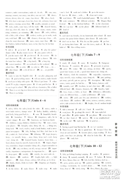 2020年万唯中考试题研究英语江西专版参考答案