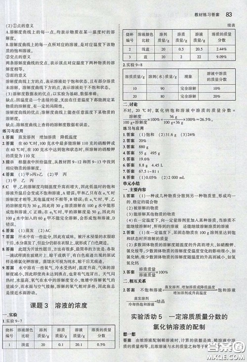 2020九年级化学课本下册人教版答案 2020九年级化学课本下册人教版答案