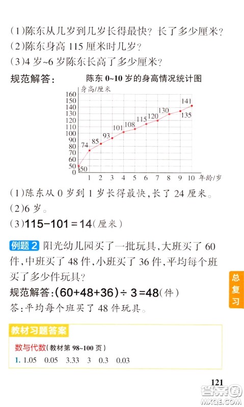2020年小学学霸速记数学四年级下BS版北师版参考答案