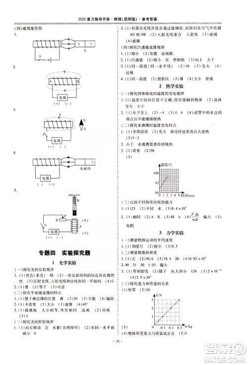 2020年昆明市初中学业水平考试复习指导手册物理参考答案
