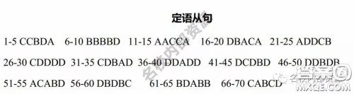 2020届哈三中高三2月内部测试题英语试卷及答案 2020届哈三中高三2月内部测试题英语试卷及答案