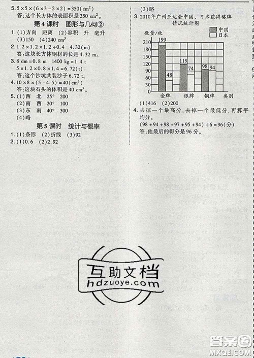 2020春特高级教师点拨五年级数学下册北师版答案