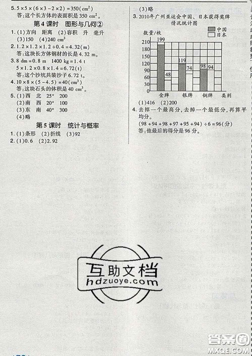 2020春特高级教师点拨五年级数学下册北师版答案 2020春特高级教师点拨五年级数学下册北师版答案