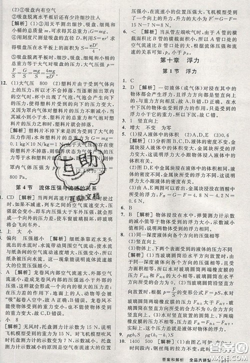 2020春全品大讲堂初中物理八年级下册新课标RJ人教版参考答案