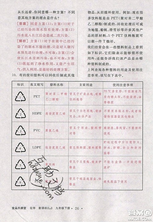 2020春全品大讲堂初中化学九年级下册新课标LJ鲁教版参考答案