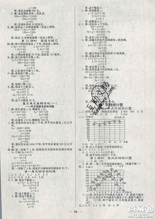 沈阳出版社2020新版梯田文化课堂内外五年级数学下册苏教版答案