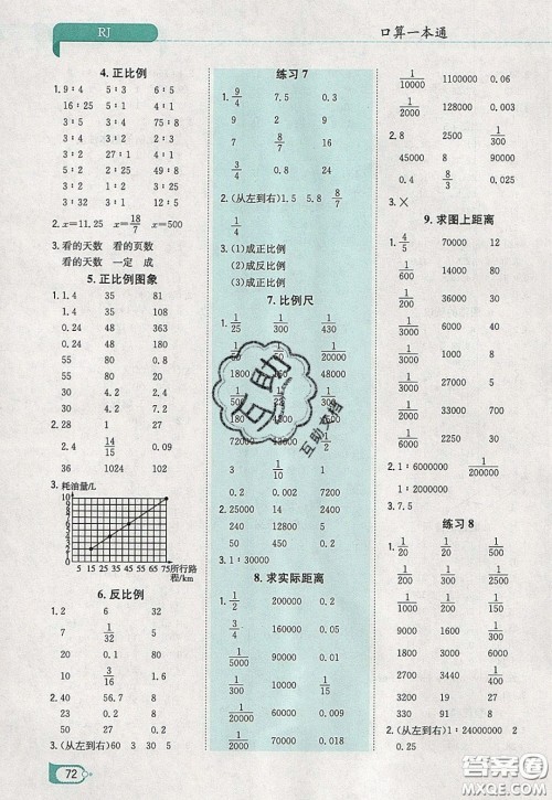 陕西人民教育出版社2020年口算一本通六年级数学下人教版RJ版参考答案