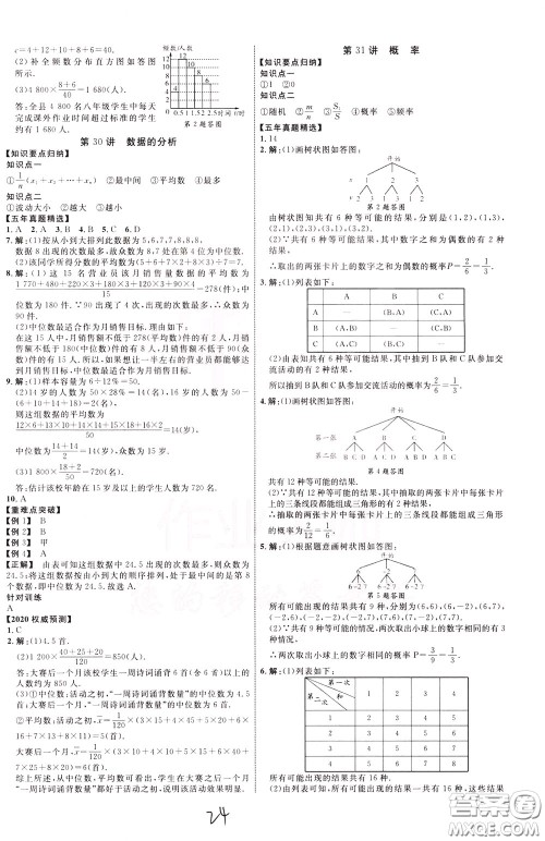 2020升级版云南中考新突破数学参考答案