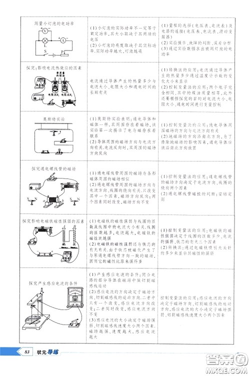 状元成才路2020年状元导练九年级下册物理人教版参考答案