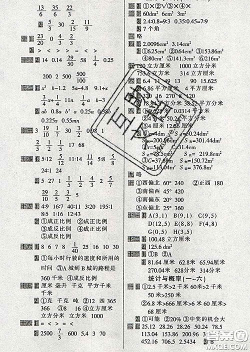 2020新版一天一页每日6分钟口算天天练六年级下册答案 2020新版一天一页每日6分钟口算天天练六年级下册答案