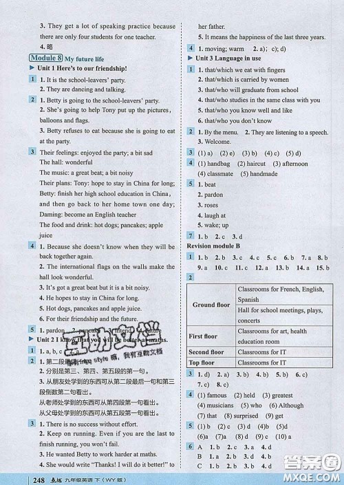 吉林教育出版社2020春特高级教师点拨九年级英语下册外研版答案