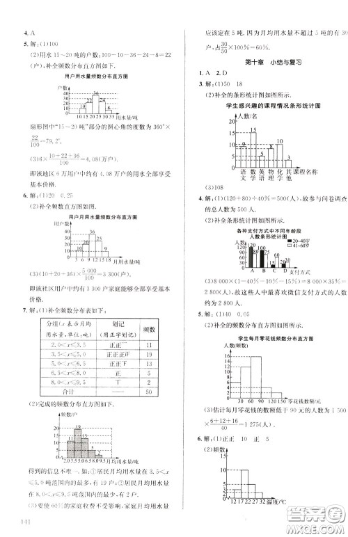 2020年原创讲练测课优新突破,数学七年级下RJ人教版参考答案