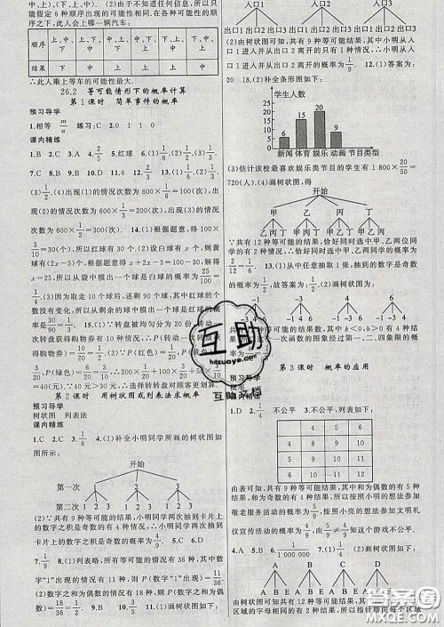 2020年黄冈金牌之路练闯考九年级数学下册沪科版答案