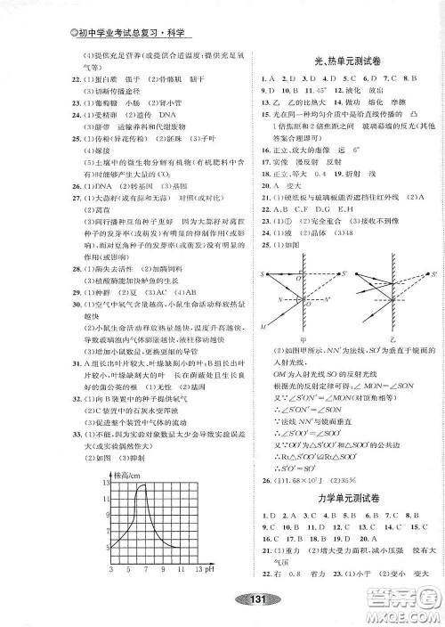 浙江教育出版社2020初中学业考试总复习科学解析本绍兴专版答案