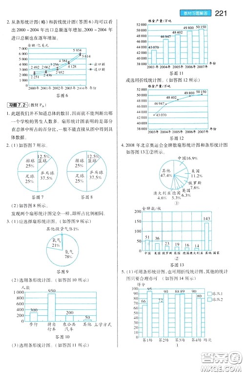 2020年王后雄初中教材完全解读八年级下册数学SKSX苏科版参考答案 2020年王后雄初中教材完全解读八年级下册数学SKSX苏科版参考答案