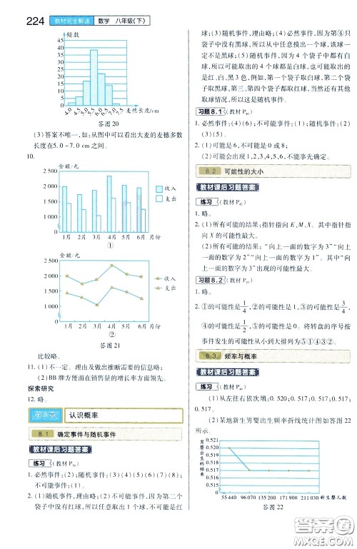 2020年王后雄初中教材完全解读八年级下册数学SKSX苏科版参考答案