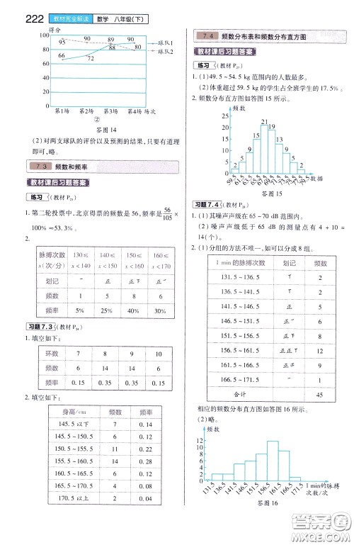 2020年王后雄初中教材完全解读八年级下册数学SKSX苏科版参考答案