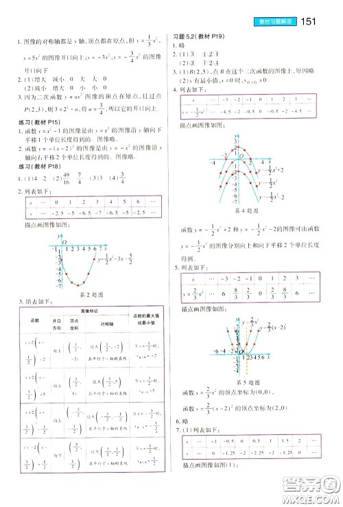 2020年王后雄初中教材完全解读九年级下册数学SKSX苏科版参考答案