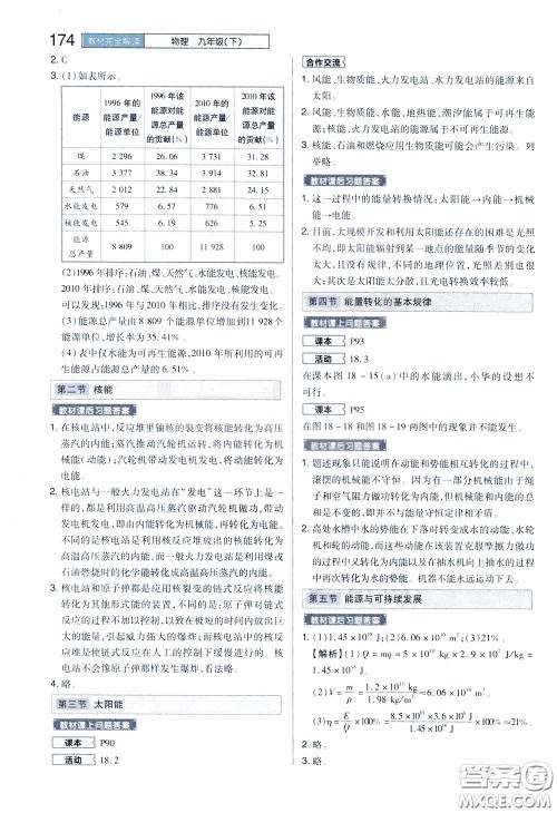 2020年王后雄初中教材完全解读九年级下册物理SKWL苏科版参考答案